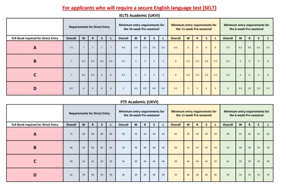 【英国】英国热门院校语言班开始报名了！