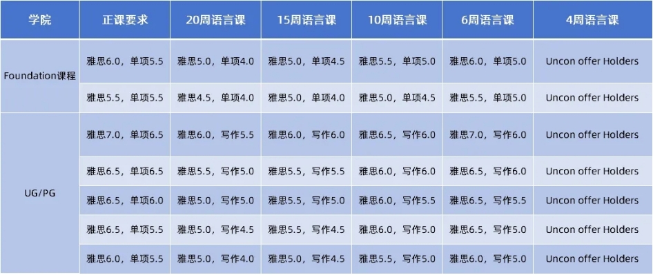 【英国】英国热门院校语言班开始报名了！