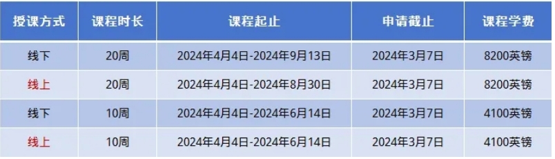 【英国】英国热门院校语言班开始报名了！