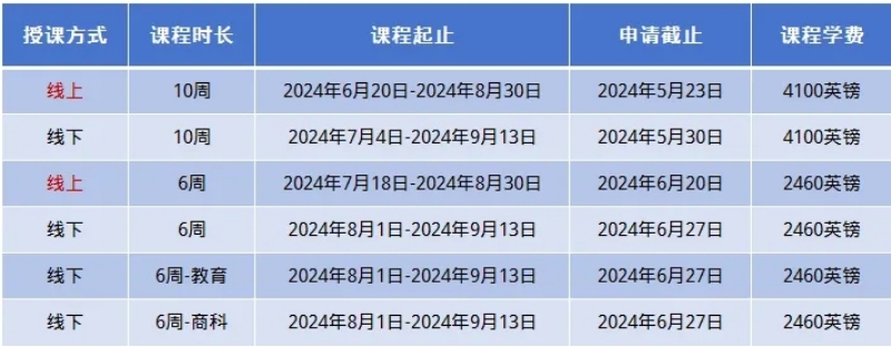 【英国】英国热门院校语言班开始报名了！