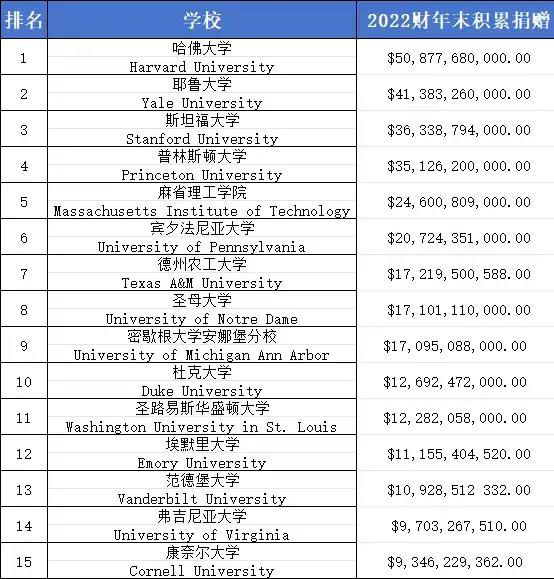 【聚焦】藤校录取不降反增，中国学生的爬藤春天要来啦？