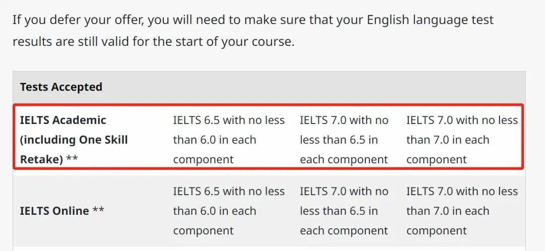 【汇总】英国大学对雅思单科重考的要求有哪些? 【汇总】英国大学对雅思单科重考的要求有哪些?