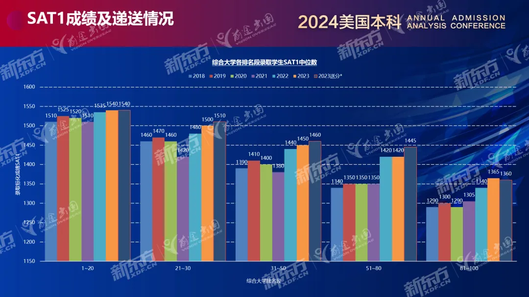 八大藤校放榜！新东方学子解锁大满贯成就！