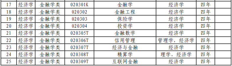 【指南】本科金融学专业能申请加拿大哪些专业的硕士？