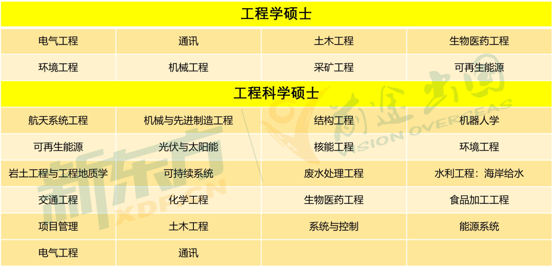 【澳洲】为什么工程专业是新南的优势专业？