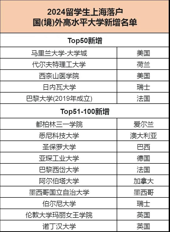 【留学】2024留学生人才引进政策更新！