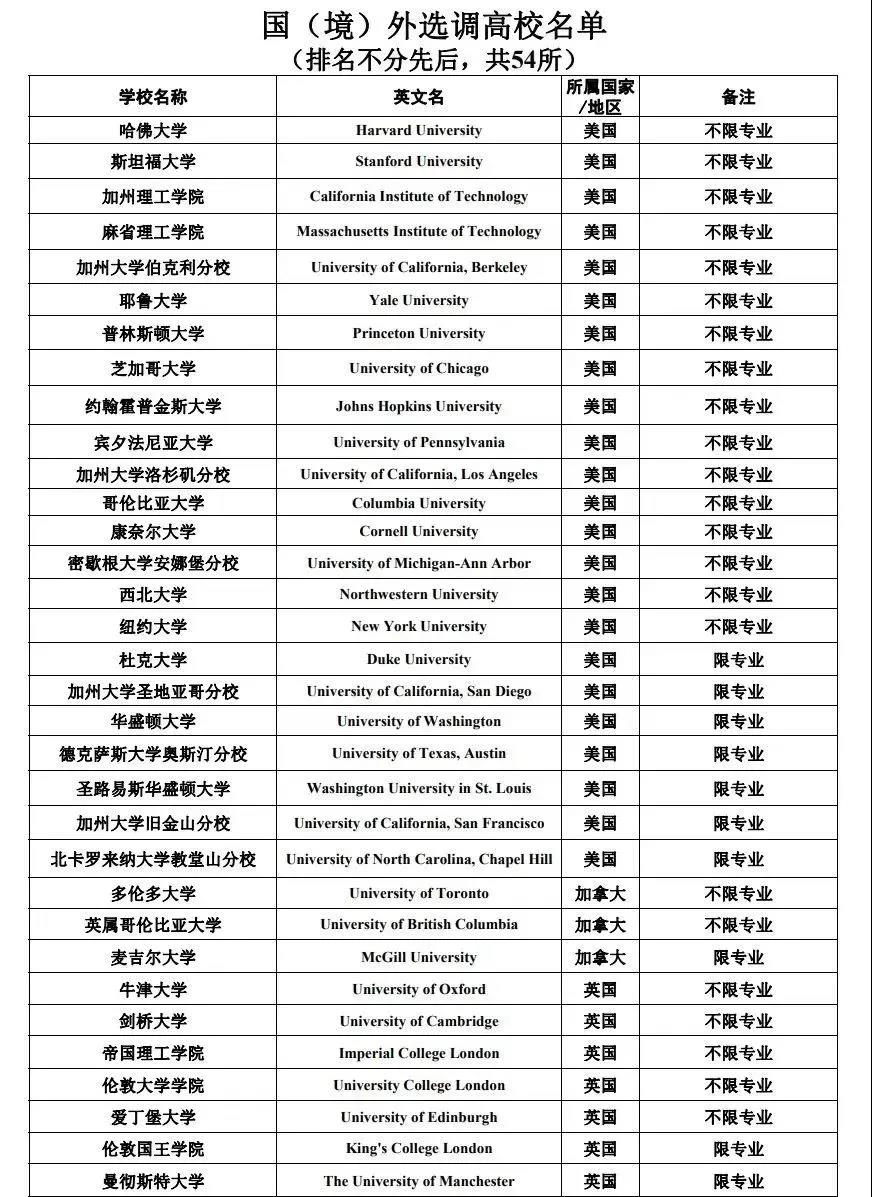 【留学】2024留学生人才引进政策更新！