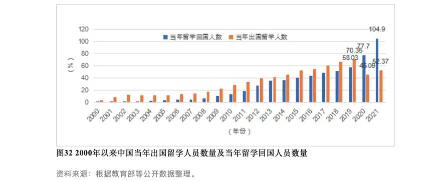 【关注】2024年中国留学发展报告蓝皮书正式发布 【关注】2024年中国留学发展报告蓝皮书正式发布