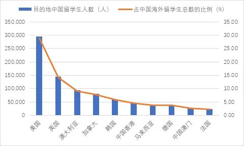 【聚焦】中国留学发展报告蓝皮书揭示澳洲留学新趋势 【聚焦】中国留学发展报告蓝皮书揭示澳洲留学新趋势