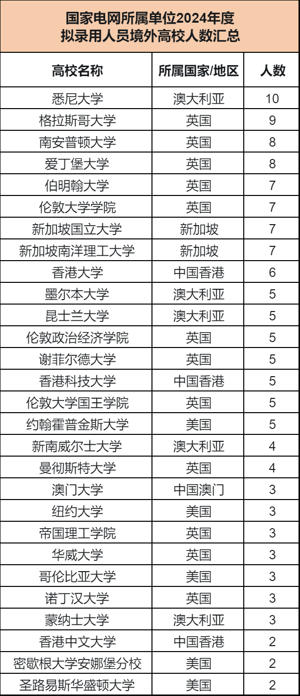 【利好】留服中心：深化留学支持，拓宽留学视野！