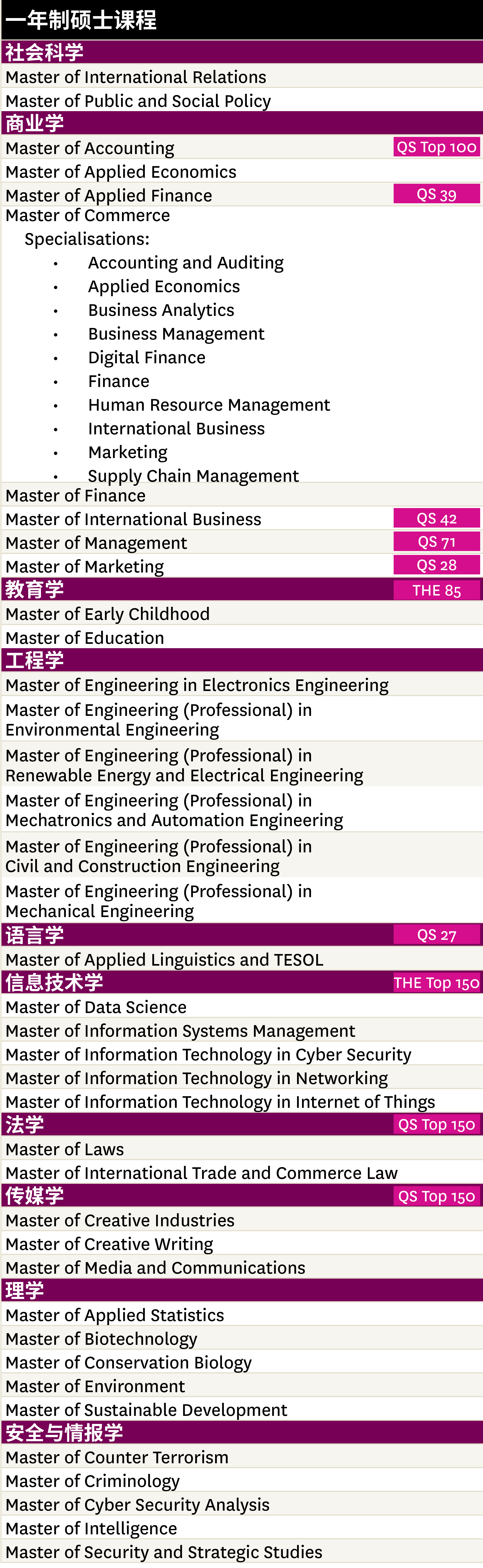 【选校】麦考瑞一年制硕士:省时省钱,就业优选! 【选校】麦考瑞一年制硕士:省时省钱,就业优选!