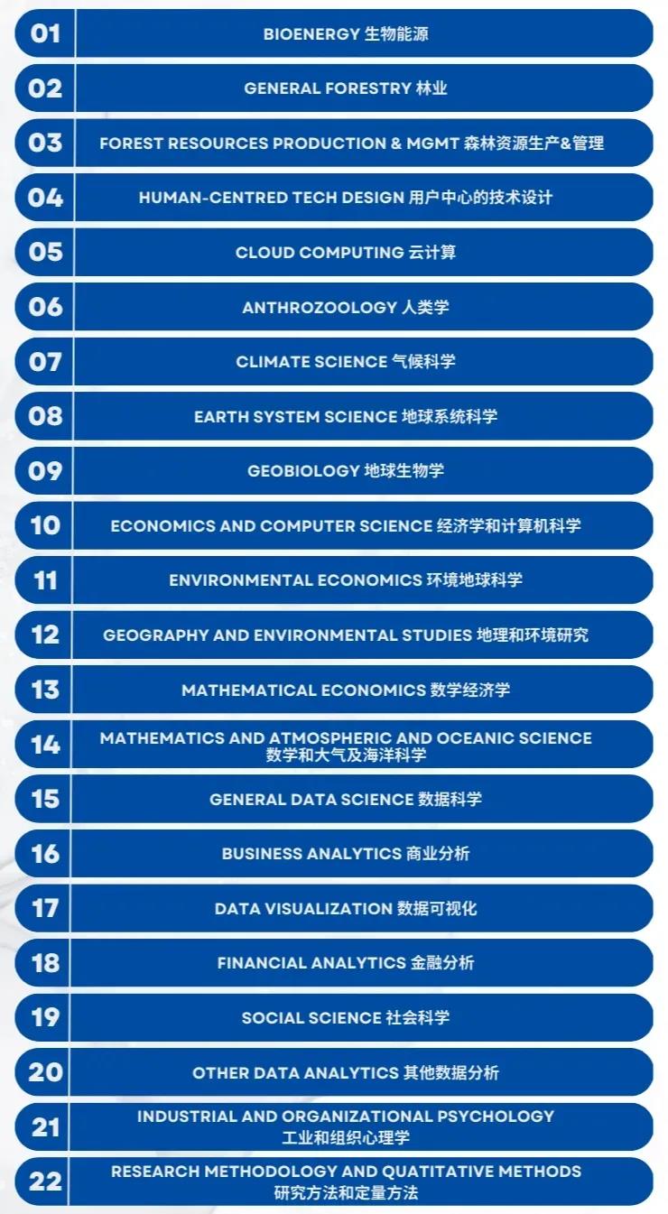 【专业】STEM热潮涌动,美国新添八大领域!