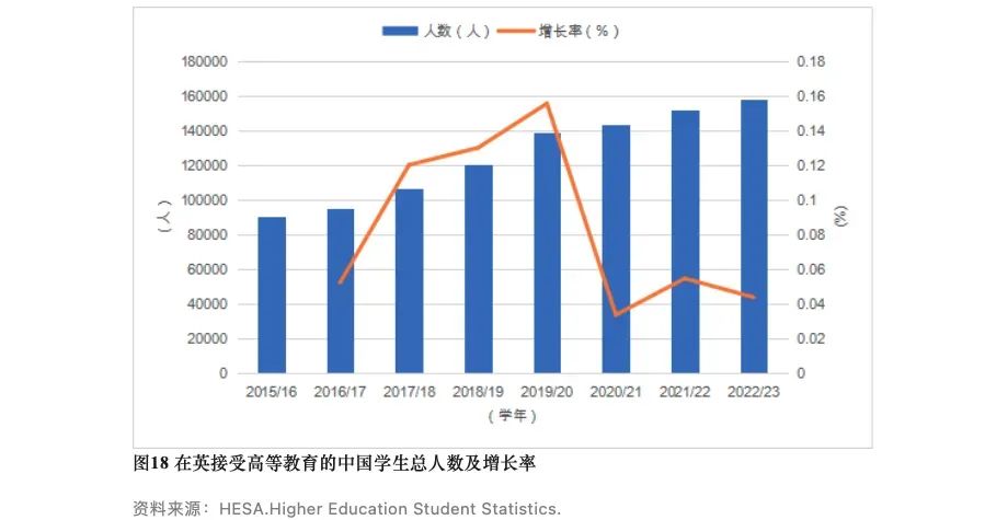【数据】2024年中国留学发展报告蓝皮书新鲜出炉，揭示留学新动态
