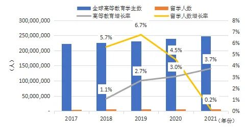 【聚焦】中国留学发展报告蓝皮书揭示澳洲留学新趋势 【聚焦】中国留学发展报告蓝皮书揭示澳洲留学新趋势