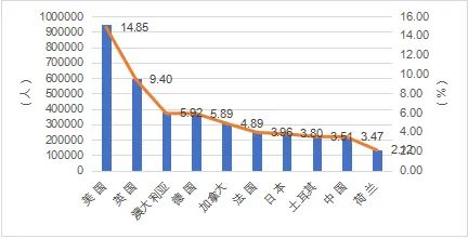【聚焦】中国留学发展报告蓝皮书揭示澳洲留学新趋势 【聚焦】中国留学发展报告蓝皮书揭示澳洲留学新趋势