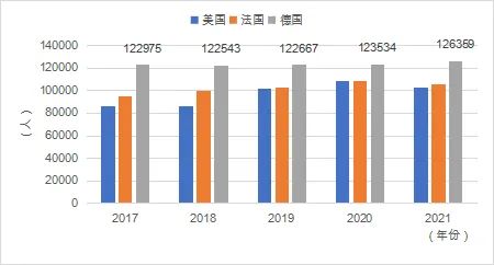 【聚焦】中国留学发展报告蓝皮书揭示澳洲留学新趋势 【聚焦】中国留学发展报告蓝皮书揭示澳洲留学新趋势