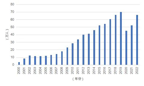 【聚焦】中国留学发展报告蓝皮书揭示澳洲留学新趋势 【聚焦】中国留学发展报告蓝皮书揭示澳洲留学新趋势