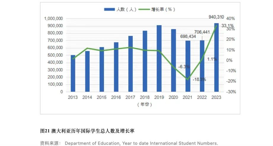 【聚焦】中国留学发展报告蓝皮书揭示澳洲留学新趋势 【聚焦】中国留学发展报告蓝皮书揭示澳洲留学新趋势
