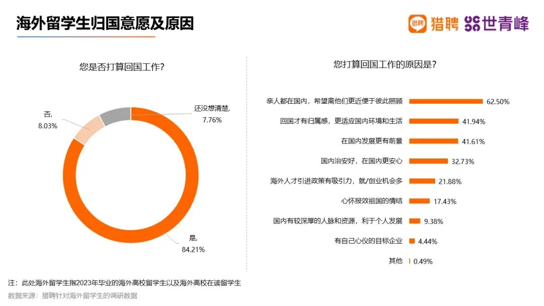 【聚焦】中国留学发展报告蓝皮书揭示澳洲留学新趋势 【聚焦】中国留学发展报告蓝皮书揭示澳洲留学新趋势