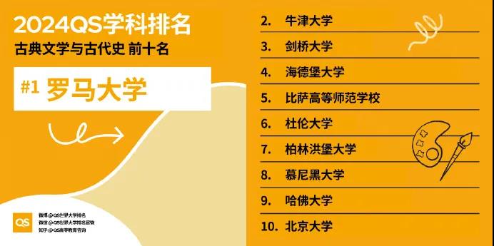 【重磅】2024年QS世界大学学科排行榜发布！