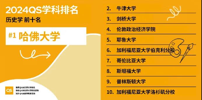 【重磅】2024年QS世界大学学科排行榜发布！