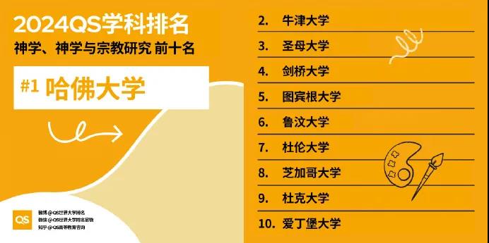 【重磅】2024年QS世界大学学科排行榜发布！
