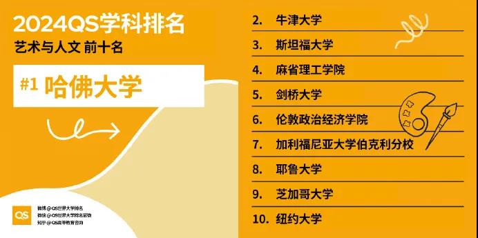 【重磅】2024年QS世界大学学科排行榜发布！