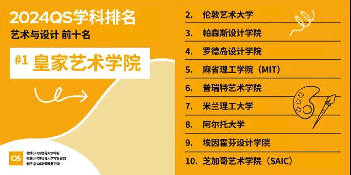 【重磅】2024年QS世界大学学科排行榜发布！