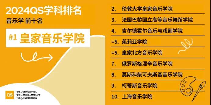 【重磅】2024年QS世界大学学科排行榜发布！