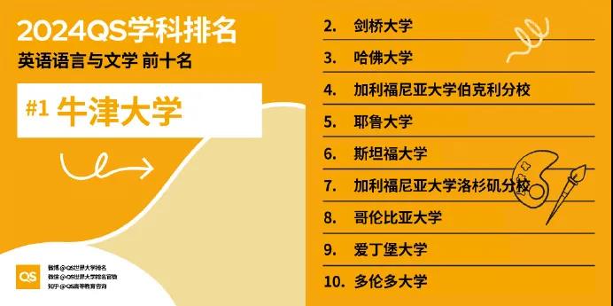 【重磅】2024年QS世界大学学科排行榜发布！