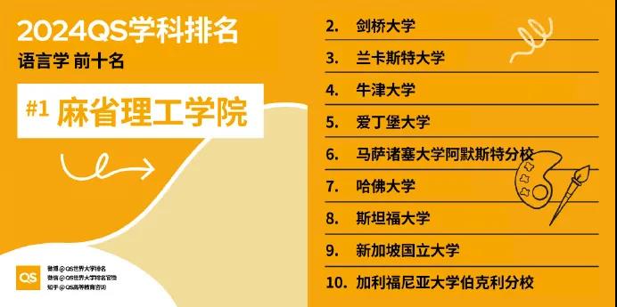 【重磅】2024年QS世界大学学科排行榜发布！