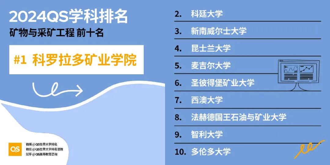 【重磅】2024年QS世界大学学科排行榜发布！