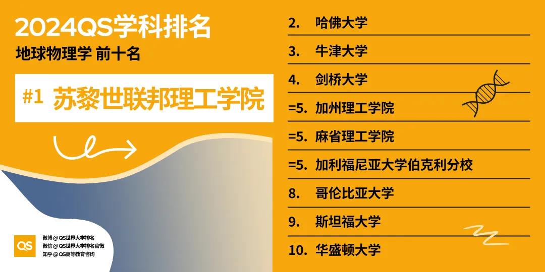 【重磅】2024年QS世界大学学科排行榜发布！