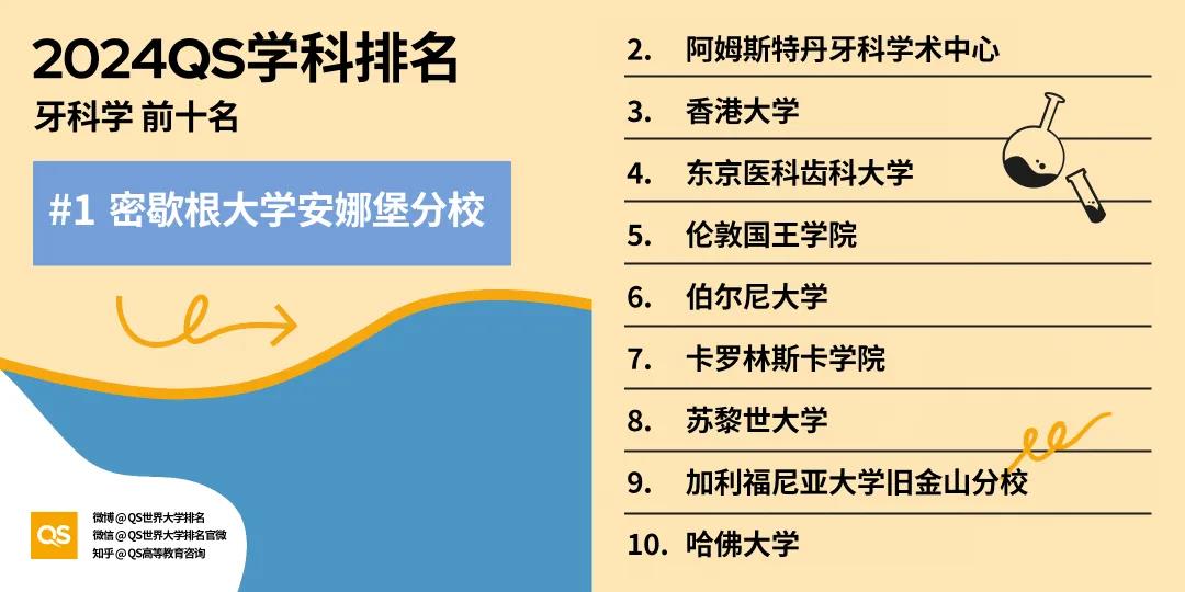 【重磅】2024年QS世界大学学科排行榜发布！