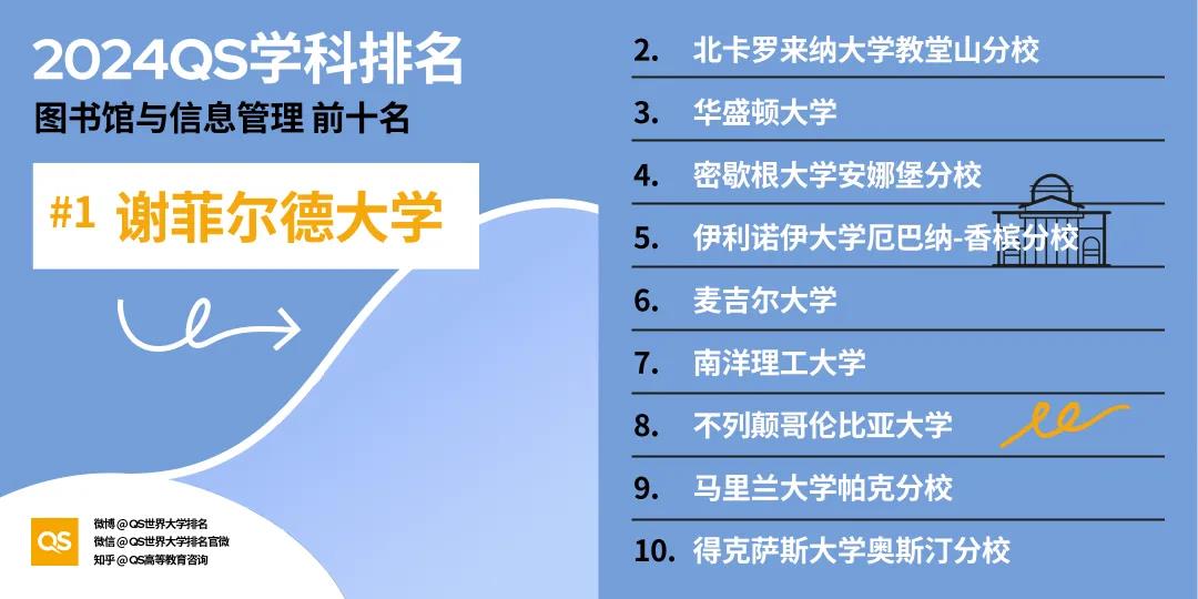 【重磅】2024年QS世界大学学科排行榜发布！