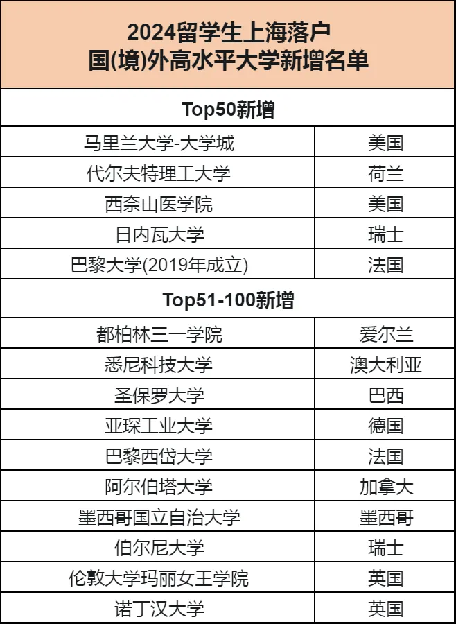 【留学资讯】事关留学生的好消息！教育部留服中心又有通知！