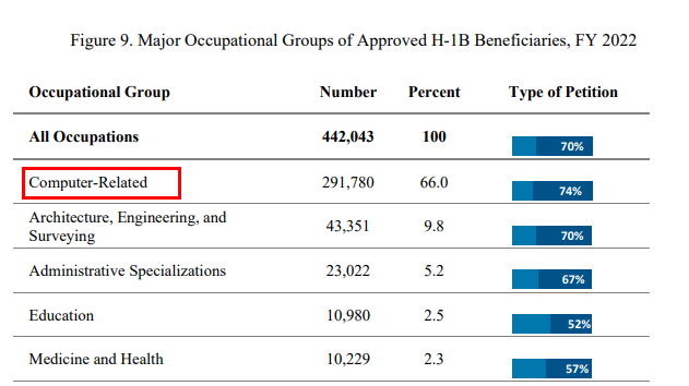 H-1B“一人一抽”的新时代来了！对中国学生有何影响？