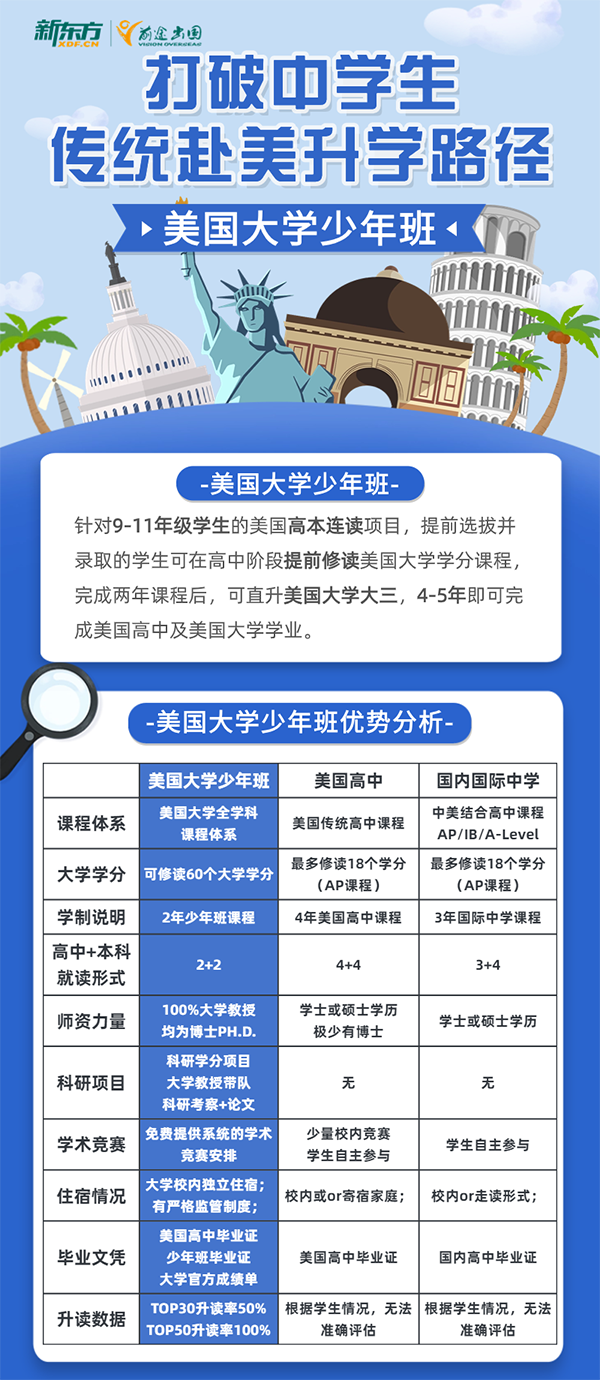 【美国本科】打破中学生传统赴美升学路径美国大学少年班