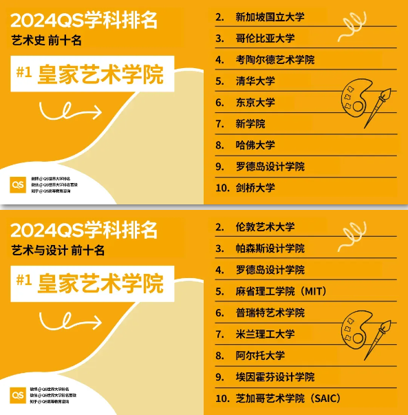 【英国】2024QS英国大学16个学科位居全球榜首!
