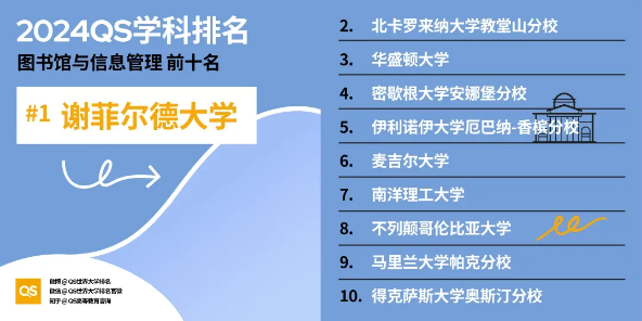 【英国】2024QS英国大学16个学科位居全球榜首！