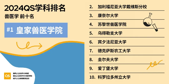 【英国】2024QS英国大学16个学科位居全球榜首！