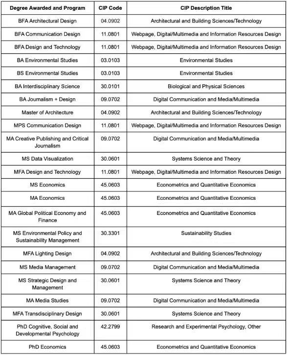 【美国】前景好起薪高！美国哪些艺术专业也属于STEM？