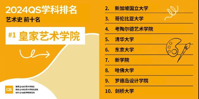 2024年QS世界大学学科排行榜发布！