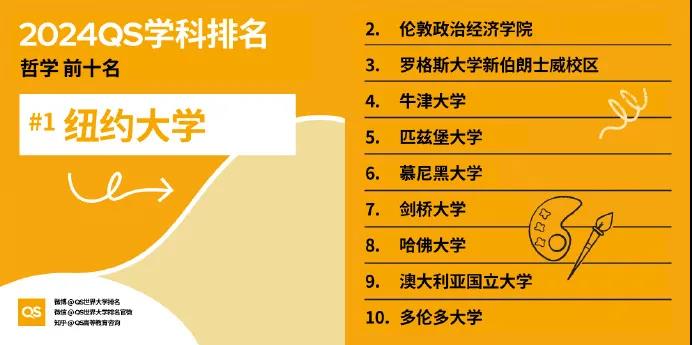 2024年QS世界大学学科排行榜发布！