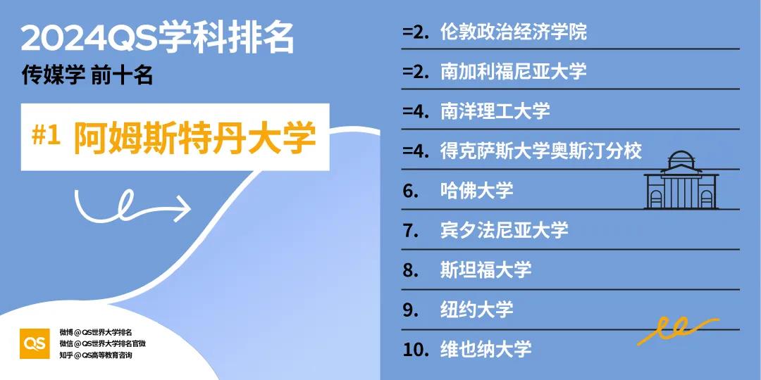 2024年QS世界大学学科排行榜发布！