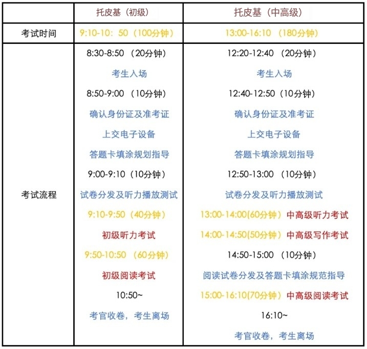 【留学指南】第93届TOPIK考前注意事项