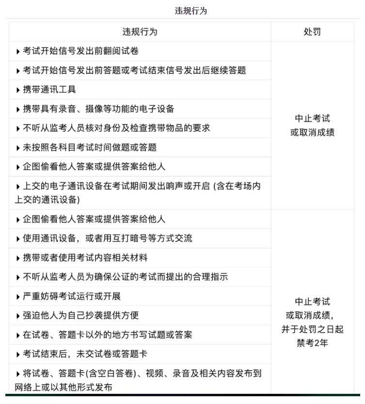 【留学指南】第93届TOPIK考前注意事项