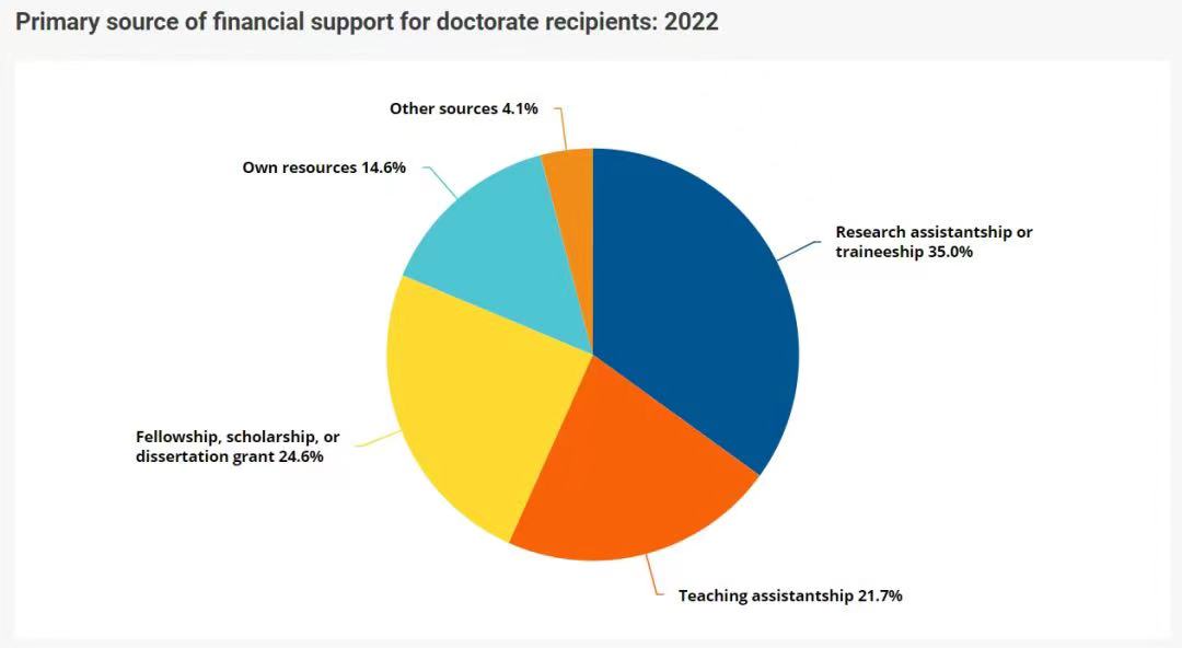 【聚焦】2024美国博士申请趋势与就业前景分析