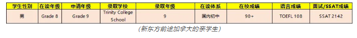 【加拿大】低龄留学申请不难之加拿大篇