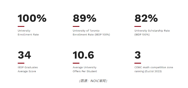 【加拿大】低龄留学申请不难之加拿大篇